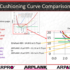 product-protection-cusioning-curve-comparison2