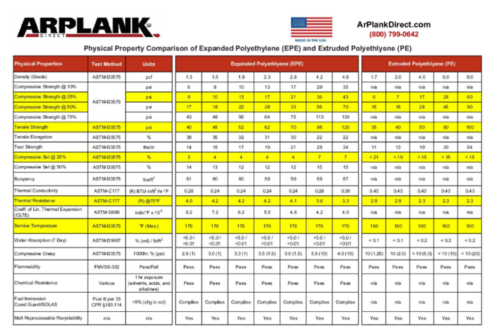 Expanded Model Pe Technical Data - Arplank Direct